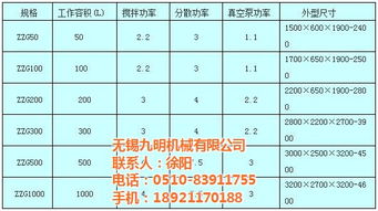 制膏机 无锡九明机械 真空制膏机厂